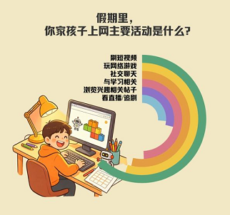 调查显示短视频和网游成中小学生暑期消时“两件套”